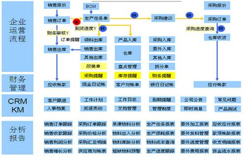 25175鞋业ERP之销售管理篇