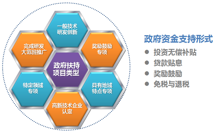 合肥优质小微企业申报的条件好处，怎么申报