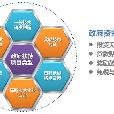 合肥优质小微企业申报的条件好处，怎么申报