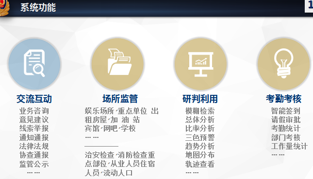 治安要素管控平台