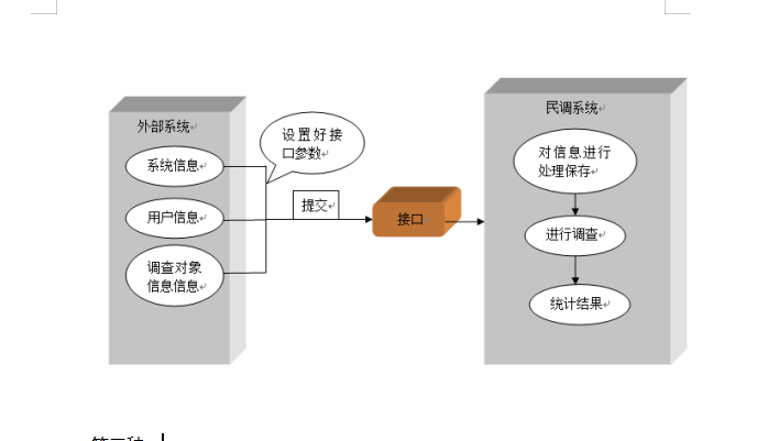 公安局满意度回访系统，公安局满意度电话回访系统
