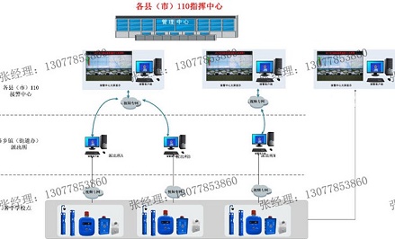 校园一键报警方案，学校一键式应急报警系统