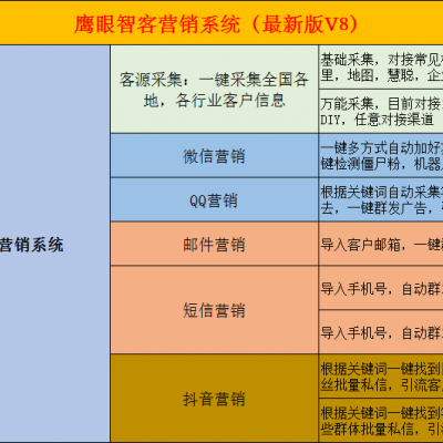 智能营销系统怎么样