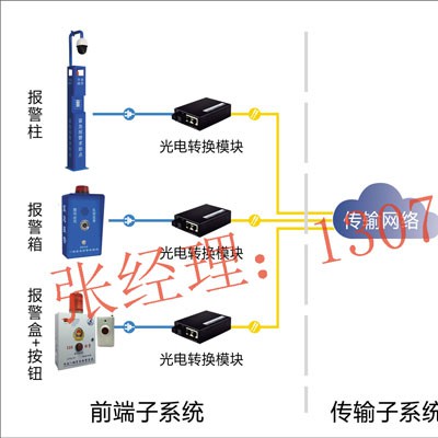一键紧急报警系统，紧急求助报警系统