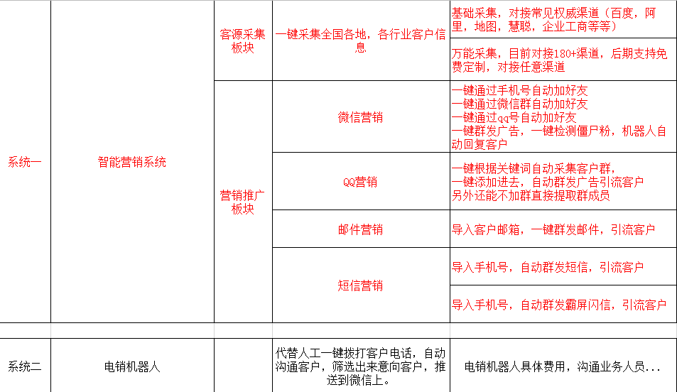 金属建材厂家怎么找客户？