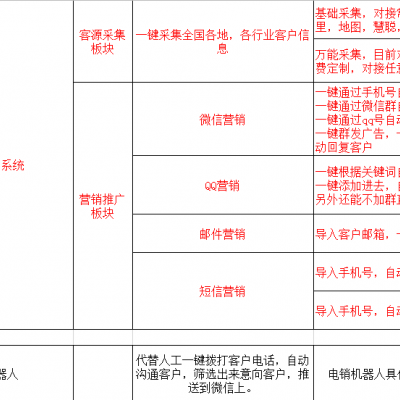 金属建材厂家怎么找客户？