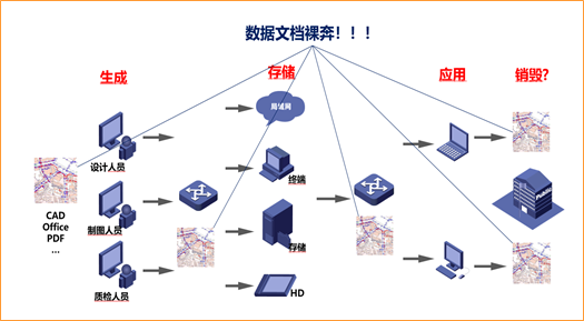 电子文件如何实现批量无感知加密？福建金甲EDS设计图纸加密？