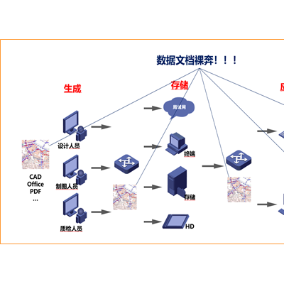 电子文件如何实现批量无感知加密？福建金甲EDS设计图纸加密？