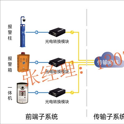 紧急报警系统 ,校园紧急求助报警系统