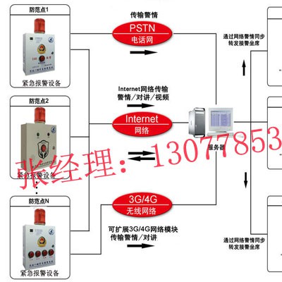 学校一键式报警系统
