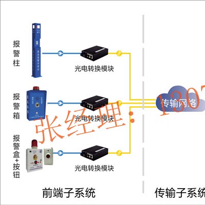 【一键紧急报警系统，一键报警系统方案】