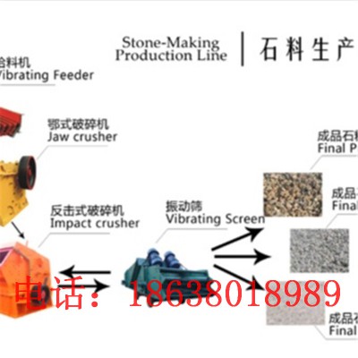 碎石机械设备一套多少钱 建筑垃圾移动破碎站 石料生产线