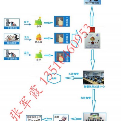 学校一键报警系统=学校一键式报警