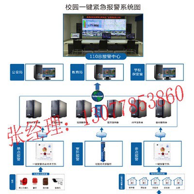 学校一键可视对讲报警系统=校园一键式报警方案