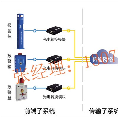 音视频一键报警系统=校园一键报警系统