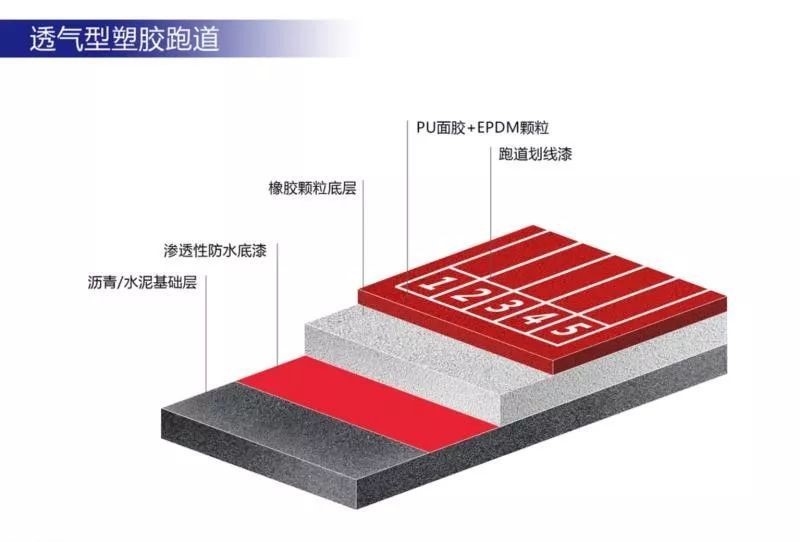 淮南透气型塑胶跑道材料
