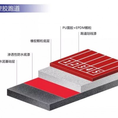 淮南透气型塑胶跑道材料