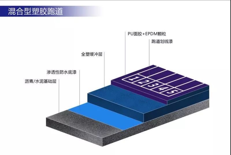 供应滁州混合型塑胶跑道材料