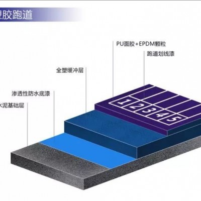 供应滁州混合型塑胶跑道材料