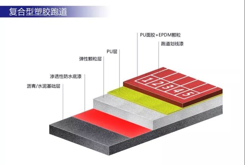 马鞍山复合型塑胶跑道材料