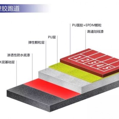 马鞍山复合型塑胶跑道材料