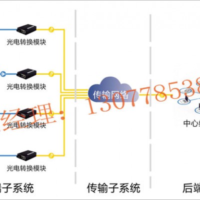 【一键应急紧急报警系统，一键式报警系统】