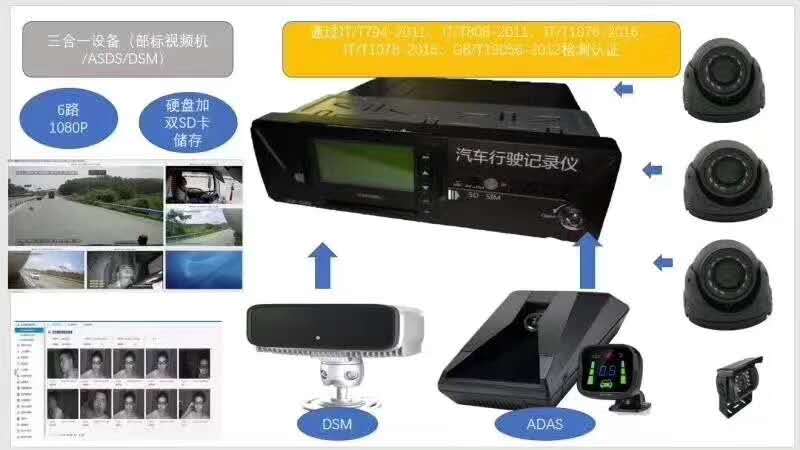 天津北斗双模/车载视频终端/汽车GPS-24小时实时定位