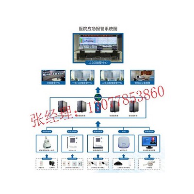 【医院纯软件一键报警系统】
