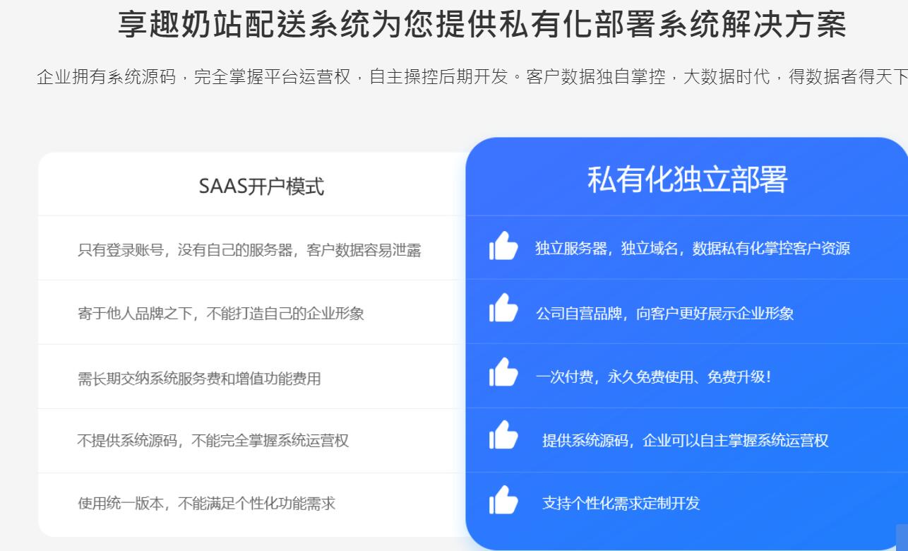 享趣奶站配送系统为您提供私有化部署系统解决方案