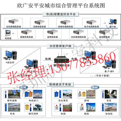 【紧急呼叫报警系统】