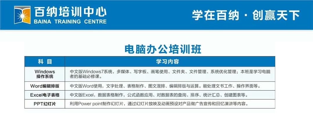 Office办公软件使用学习，惠州文员电脑办公培训