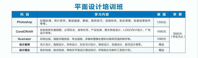 平面设计三大常用软件学习，惠州平面设计培训班