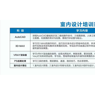惠州室内设计行业前景，零基础学室内设计