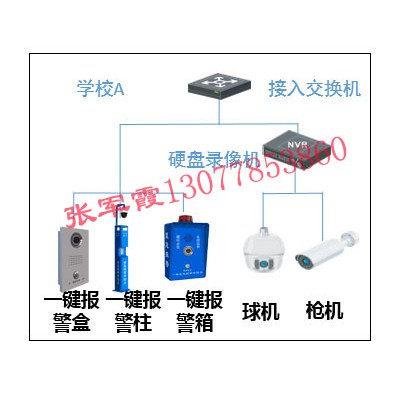 【学校一键紧急报警系统】