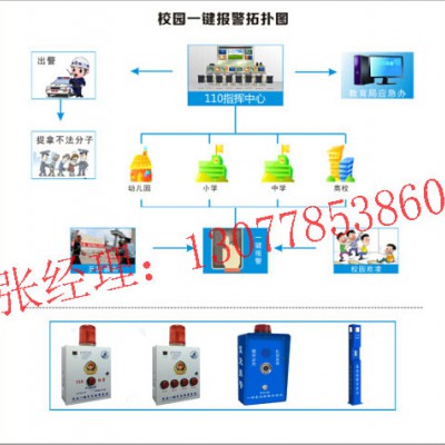 【医院紧急报警系统】