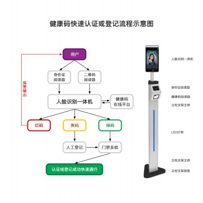 青城码 苏康码 健康行程码人脸识别测温一体机 启点科技