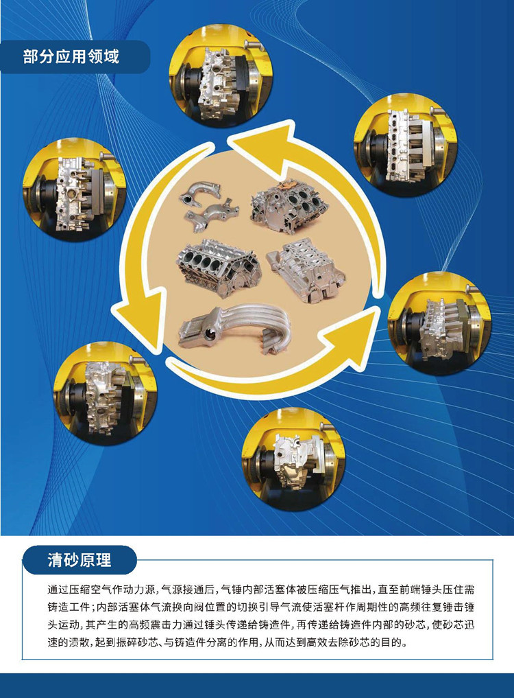 我能供应振动落砂锤气锤除芯锤气动振芯锤高频震击锤击打敲击锤