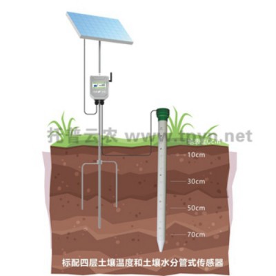 土壤剖面水分测定仪掌握不同深度土壤水分变化