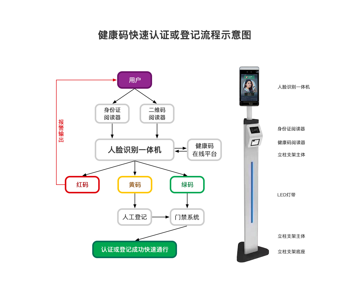 启点高速公路服务区通过式测温门红外线测温门