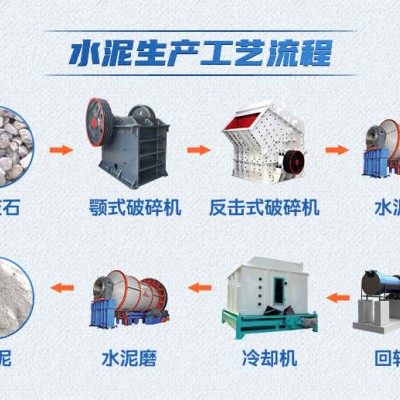 水泥生产工艺流程及主要设备介绍