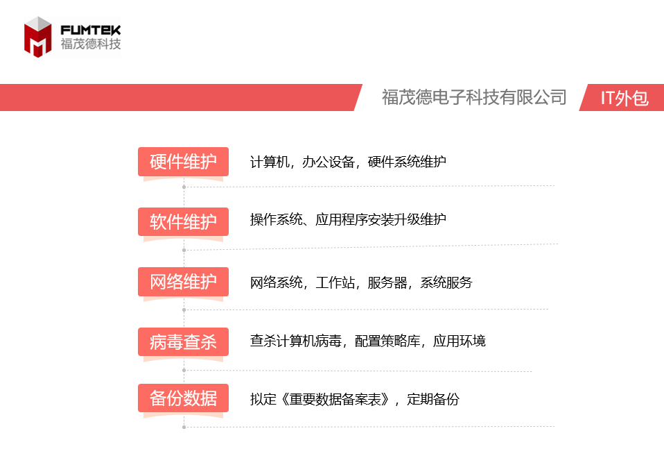 计算机网络维护