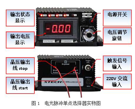 DU-1K调Q开关脉冲选单电源