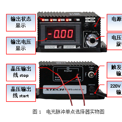 DU-1K调Q开关脉冲选单电源