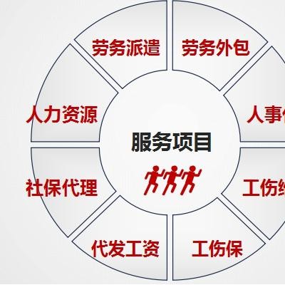 安徽中保汇思公司是做什么的