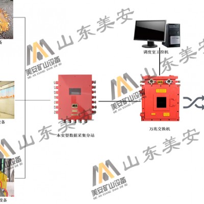 煤矿大型固定设备故障诊断健康管理系统