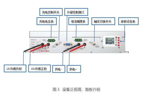 第三代轻量化小尺寸智能高功率大能量脉冲激光器驱动电源