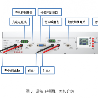 第三代轻量化小尺寸智能高功率大能量脉冲激光器驱动电源