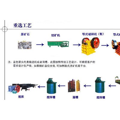 巩义铂思特低品位含砷金矿石选冶工艺，金矿碳浆吸附工艺