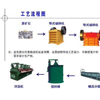 巩义铂思特微细粒浸染型原生金矿选冶技术，金矿石浮选捕金剂
