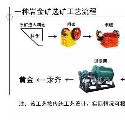 巩义铂思特含砷金矿浮选法提金，金矿石浮选药剂，金尾矿再选工艺